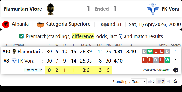 Flamurtari Vlore Vs FK Vora screenshot