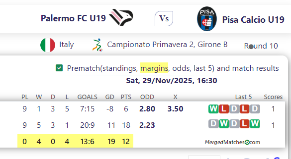Palermo FC U19 Vs Pisa Calcio U19 screenshot