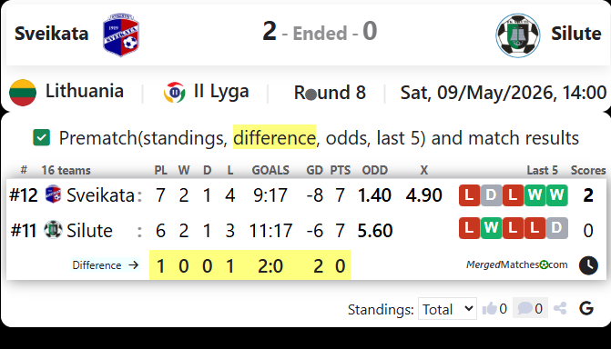 FK Sveikata Kybartai Vs FK Silute screenshot