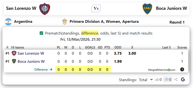 San Lorenzo de Almagro Vs Boca Juniors screenshot
