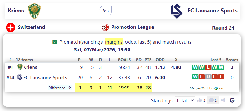 Kriens Vs FC Lausanne Sports screenshot