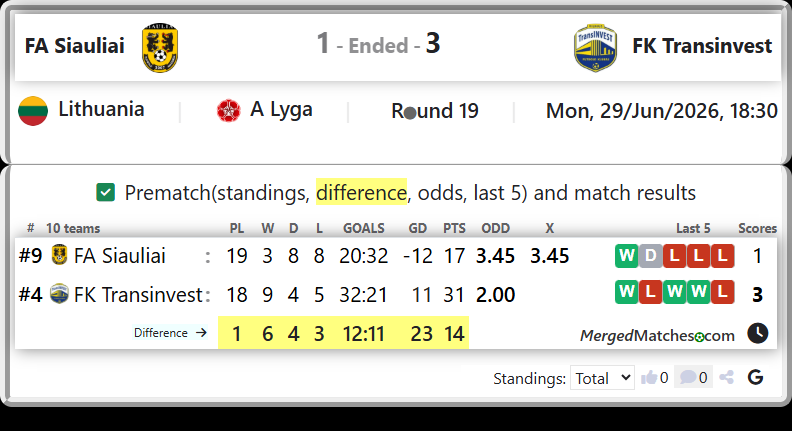 FA Siauliai Vs FK Transinvest screenshot