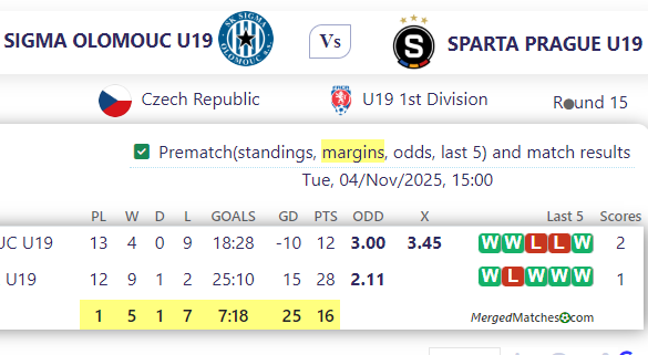 SIGMA OLOMOUC U19 Vs SPARTA PRAGUE U19 screenshot