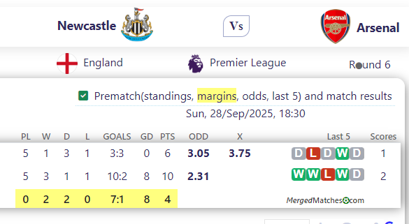 Newcastle Vs Arsenal screenshot