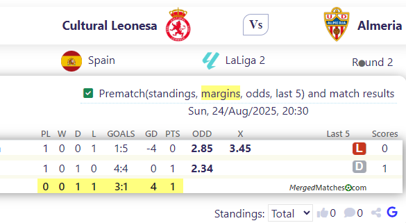Cultural Leonesa Vs Almeria screenshot