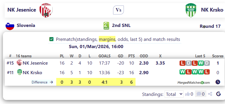 NK Jesenice Vs NK Krsko screenshot