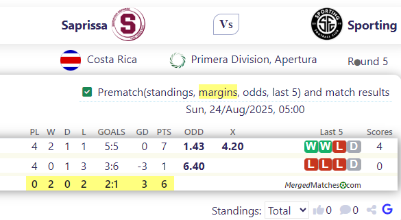Deportivo Saprissa San Jose Vs Sporting FC screenshot