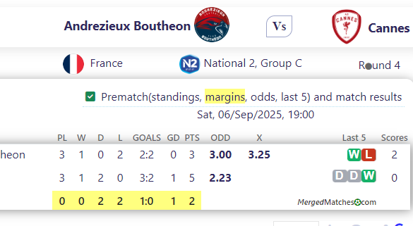 Andrezieux Boutheon Vs Cannes screenshot