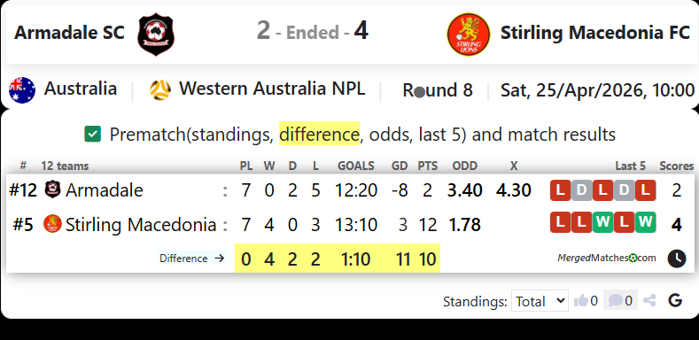 Armadale SC Vs Stirling Macedonia FC screenshot