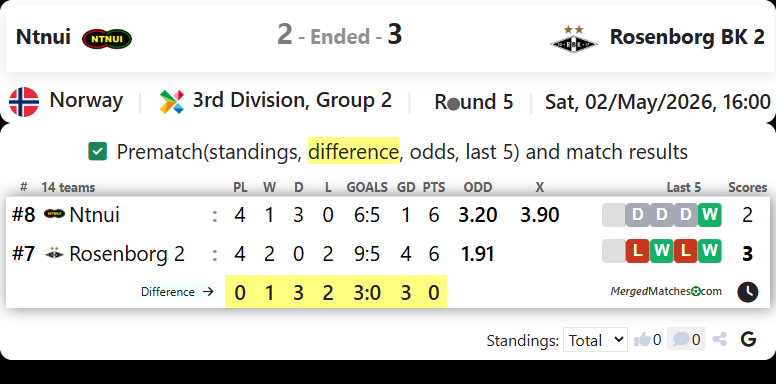 Ntnui Vs Rosenborg BK 2 screenshot