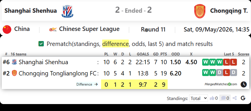 Shanghai Shenhua Vs Chongqing T. screenshot