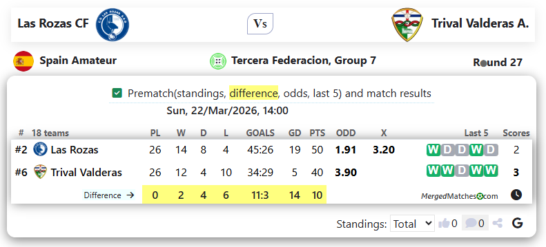 Las Rozas CF Vs Trival Valderas A. screenshot