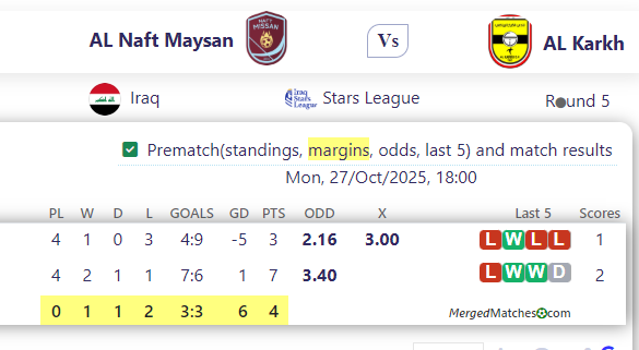 AL Naft Maysan Vs AL Karkh screenshot