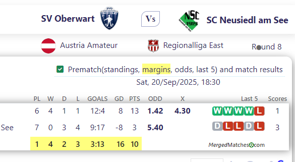 SV Oberwart Vs SC Neusiedl am See screenshot