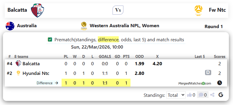 Balcatta Vs Fw Ntc screenshot