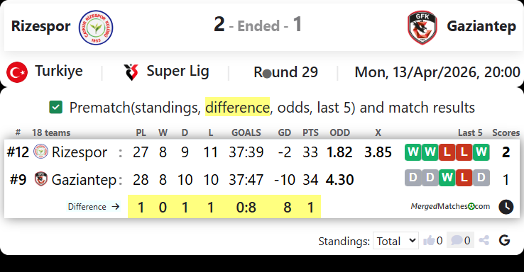 Rizespor Vs Gaziantep screenshot