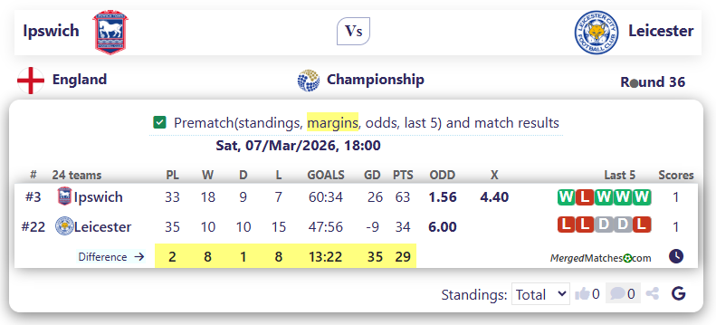 Ipswich Vs Leicester screenshot