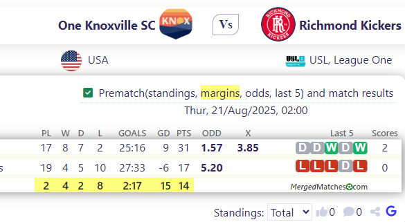 One Knoxville SC Vs Richmond Kickers screenshot