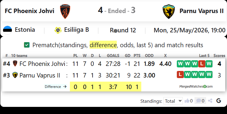 FC Phoenix Johvi Vs Parnu Vaprus II screenshot