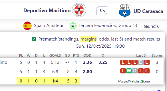 Deportivo Maritimo Vs UD Caravaca screenshot