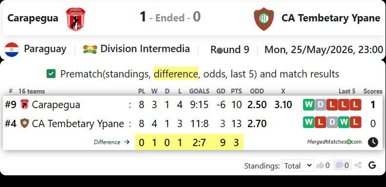 Carapegua Vs CA Tembetary Ypane screenshot