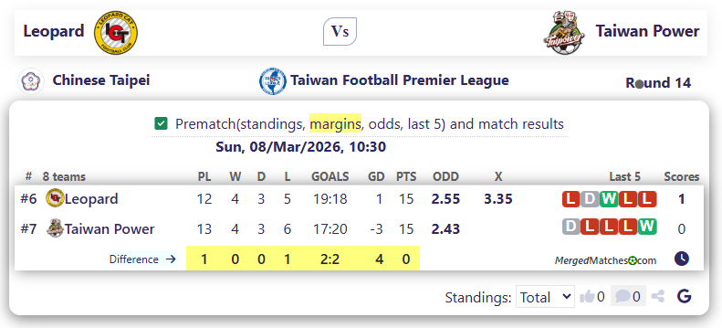 Leopard Vs Taiwan Power screenshot