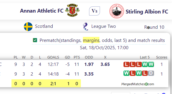 Annan Athletic FC Vs Stirling Albion FC screenshot
