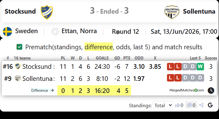 IFK Stocksund Vs Sollentuna FK screenshot