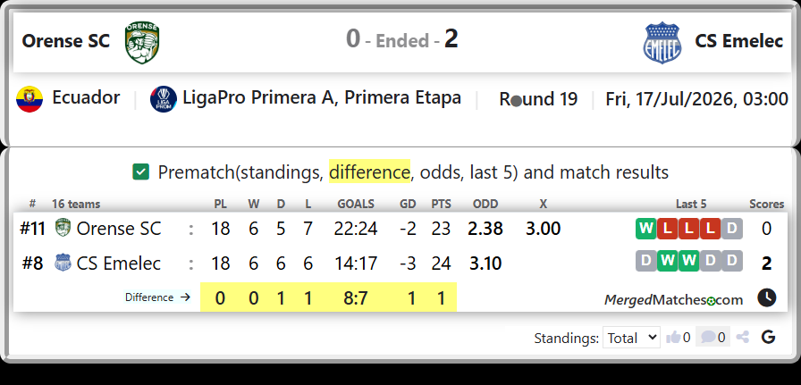 Orense SC Vs CS Emelec screenshot