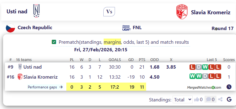 Usti nad Vs Slavia Kromeriz screenshot