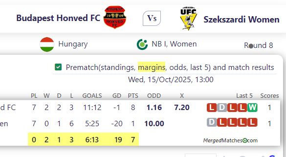 Budapest Honved FC Vs Szekszardi Women screenshot