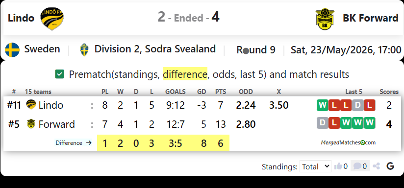 Lindo FF Vs BK Forward screenshot