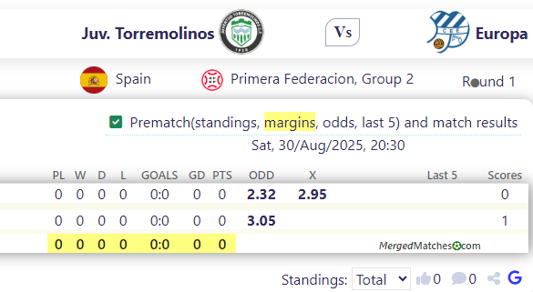 Juv. Torremolinos Vs Europa screenshot