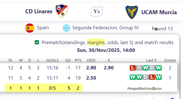 CD Linares Vs UCAM Murcia screenshot