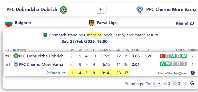 PFC Dobrudzha Dobrich Vs PFC Cherno More Varna screenshot