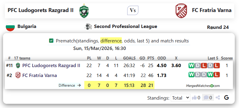 PFC Ludogorets Razgrad II Vs FC Fratria Varna screenshot