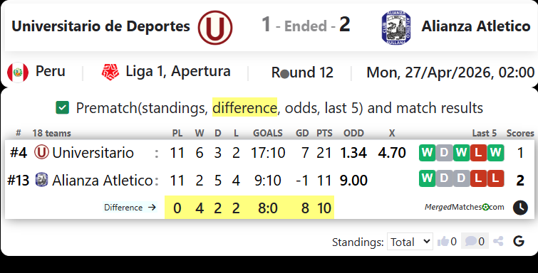 Universitario de Deportes Vs Alianza Atletico screenshot