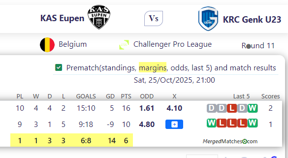 KAS Eupen Vs KRC Genk U23 screenshot