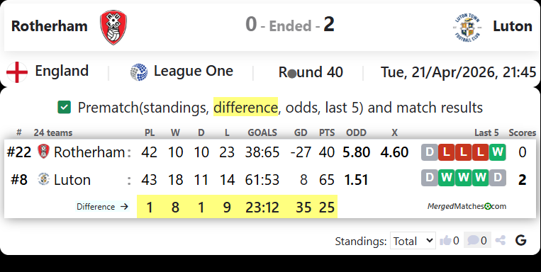 Rotherham Vs Luton screenshot