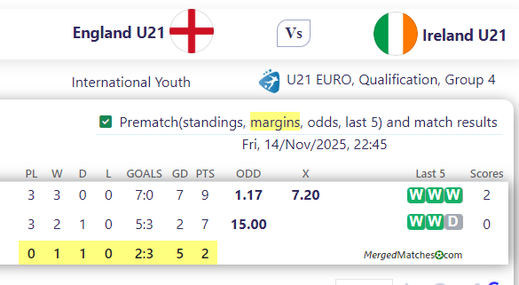 England U21 Vs Ireland U21 screenshot