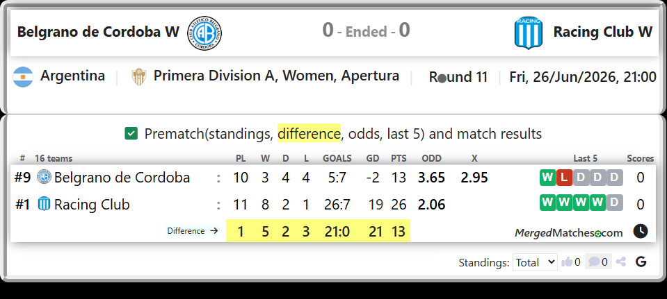 Belgrano de Cordoba Vs Racing Club screenshot