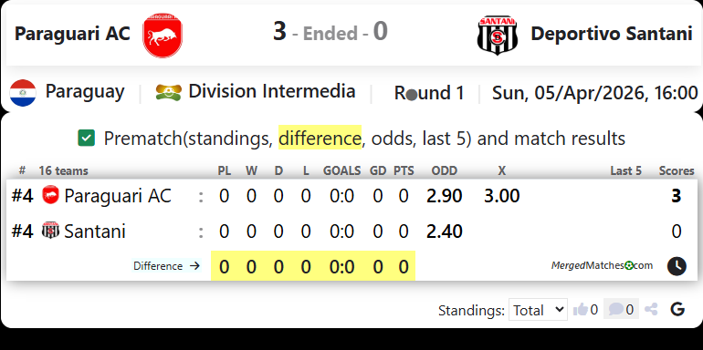 Paraguari AC Vs Deportivo Santani screenshot