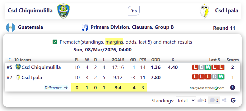 Csd Chiquimulilla Vs Csd Ipala screenshot
