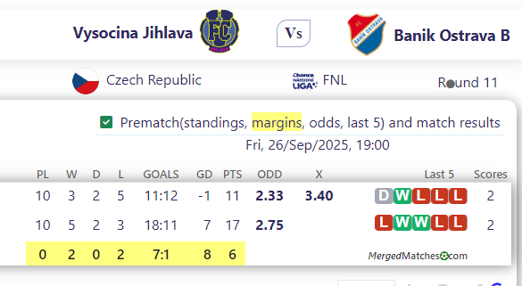 Vysocina Jihlava Vs Banik Ostrava B screenshot
