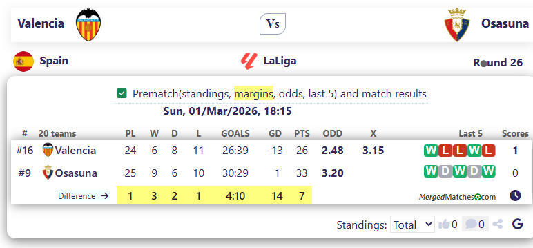 Valencia Vs Osasuna screenshot