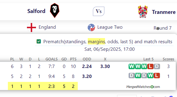 Salford Vs Tranmere screenshot