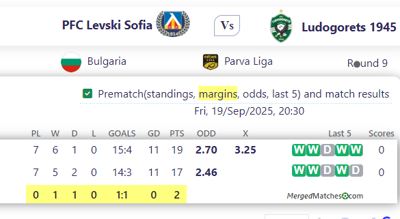 PFC Le Vs ki Sofia Vs Ludogorets 1945 screenshot