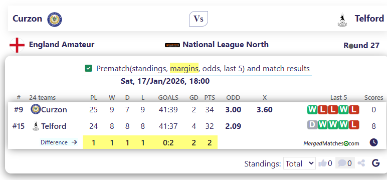 Curzon Vs Telford screenshot
