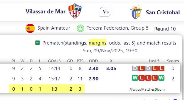 Vilassar de Mar Vs San Cristobal screenshot