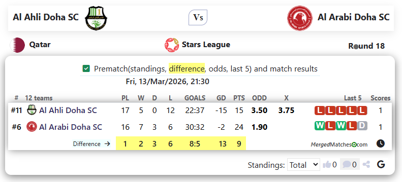 Al Ahli Doha SC Vs Al Arabi Doha SC screenshot